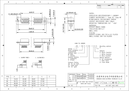 High Density Female Db 15 Connector